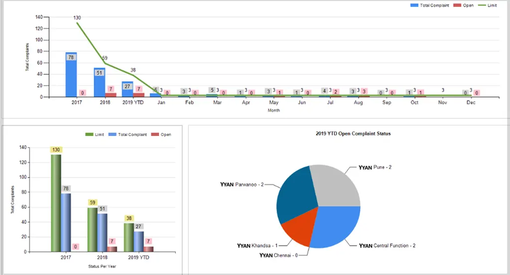 Case Study page Graph
